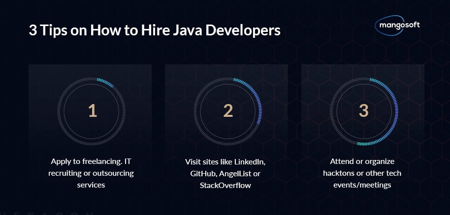 Hire Top Tire Java Developers