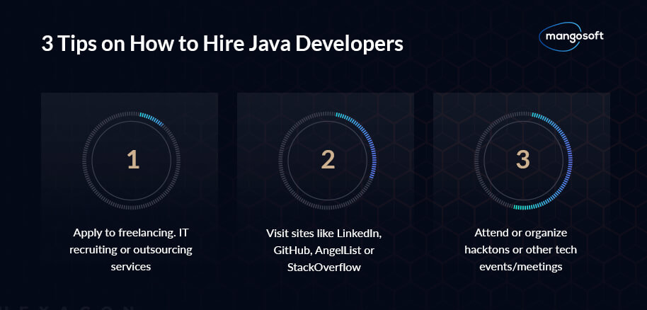How to Hire Java Developers? - 2