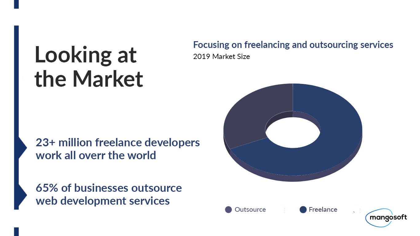Outsource Vs Freelance – What’s the Difference and What to Choose? - 1