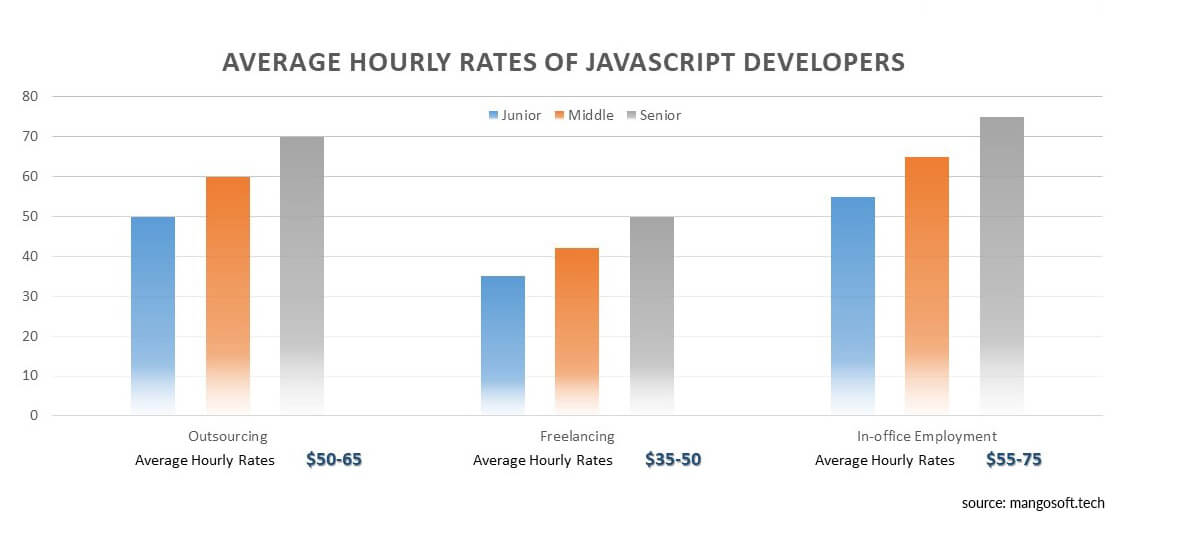 JavaScript-Developer-I Reliable Test Duration