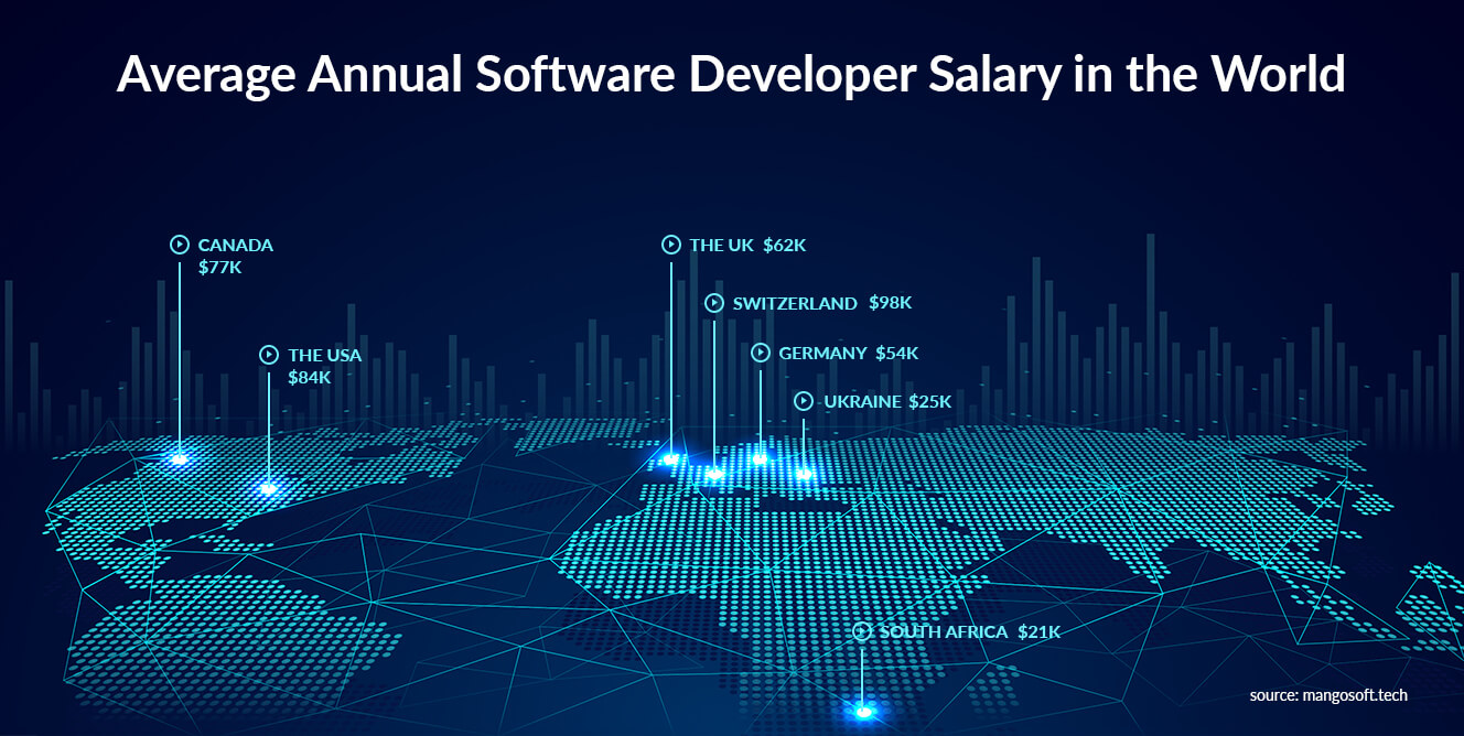 Guide To Software Development Estimation - 2