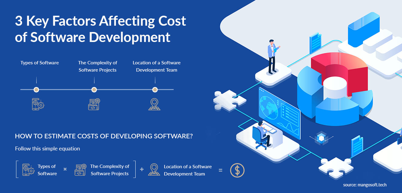 Guide To Software Development Estimation - 1