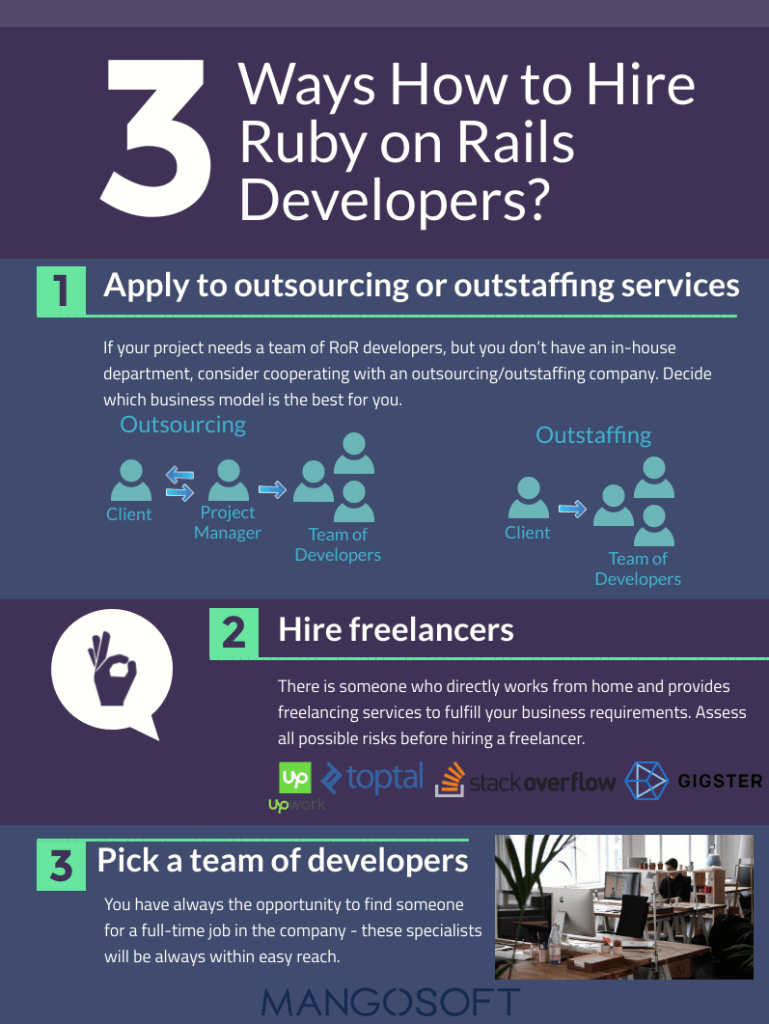 hire ruby on rails developers