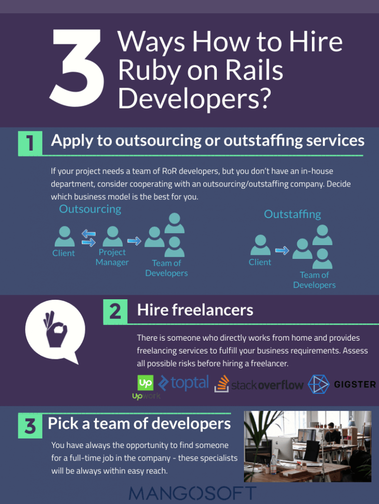 How to Hire Ruby Developers? - 1