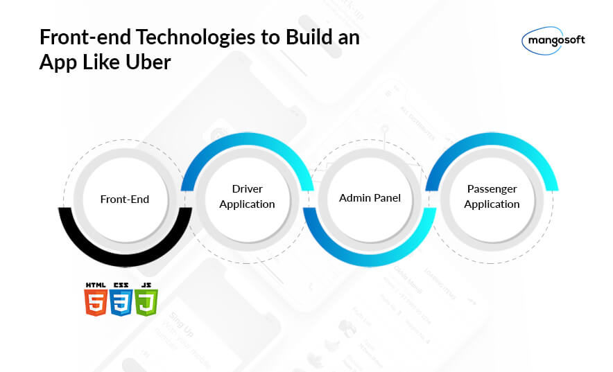 Uber tech stack: Front-end