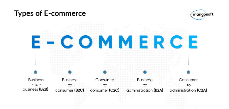 E-commerce platform types - how much to charge for e-commerce website