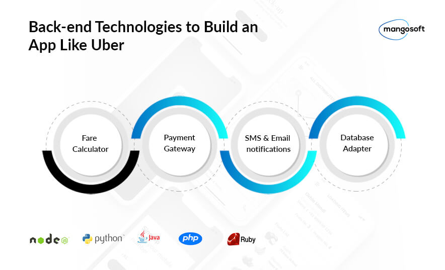 Uber technology stack: Back-end
