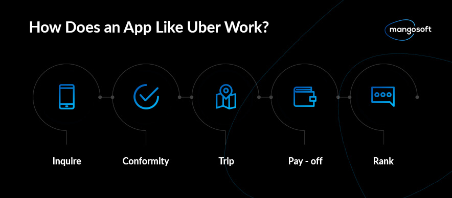 What does the Uber app look like?