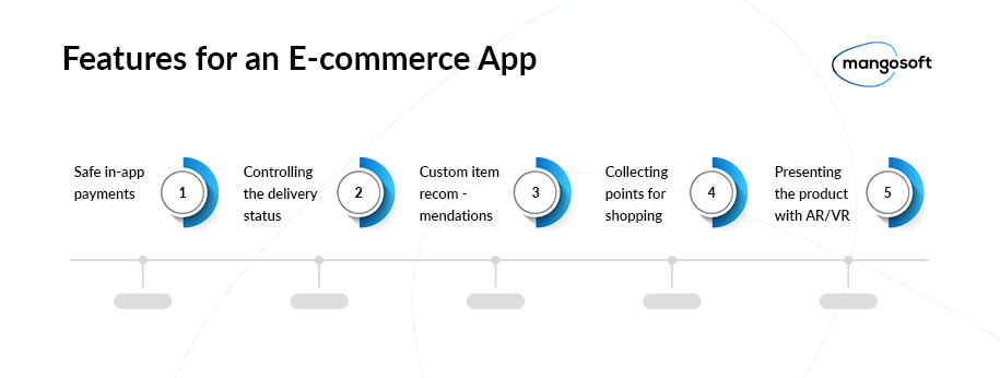 How to Build an Ecommerce App: Trends, Cost, & Tips - 3