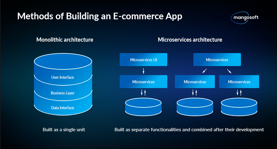 ways to build an e-commerce app