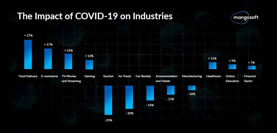 How to Survive the Global Crisis Caused by COVID-19? - Adapt to It! - 1