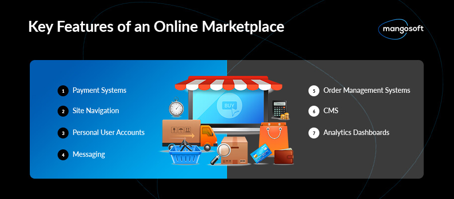 features of web market place