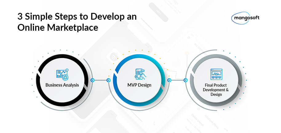 How Much Does It Cost to Build a Marketplace? - 2