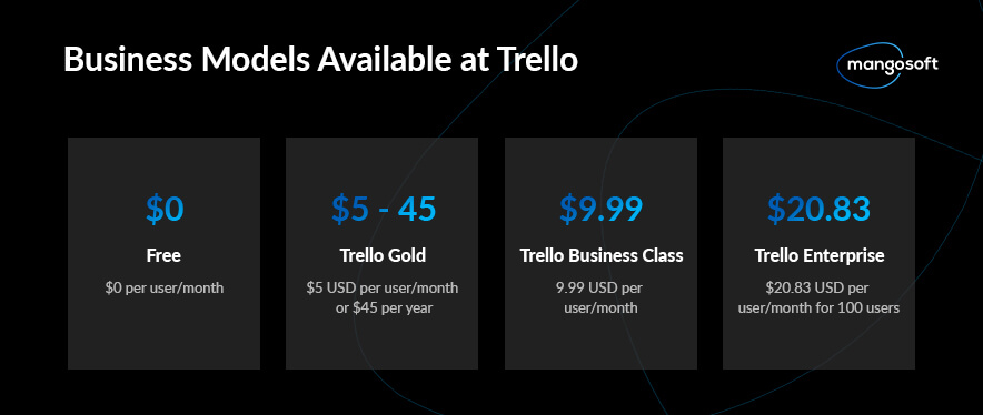 trello cost