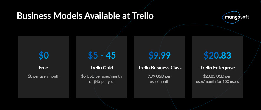 Creating an App Like Trello - How Much Does It Cost? - 5