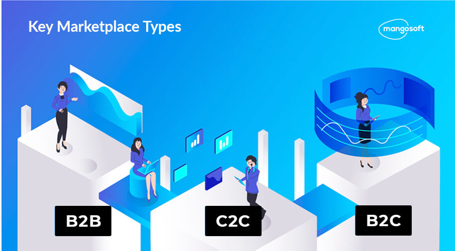 How Much Does It Cost to Build a Marketplace? - 1