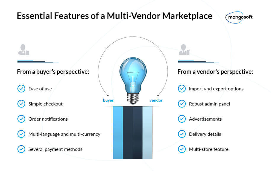 features of online marketplace platforms