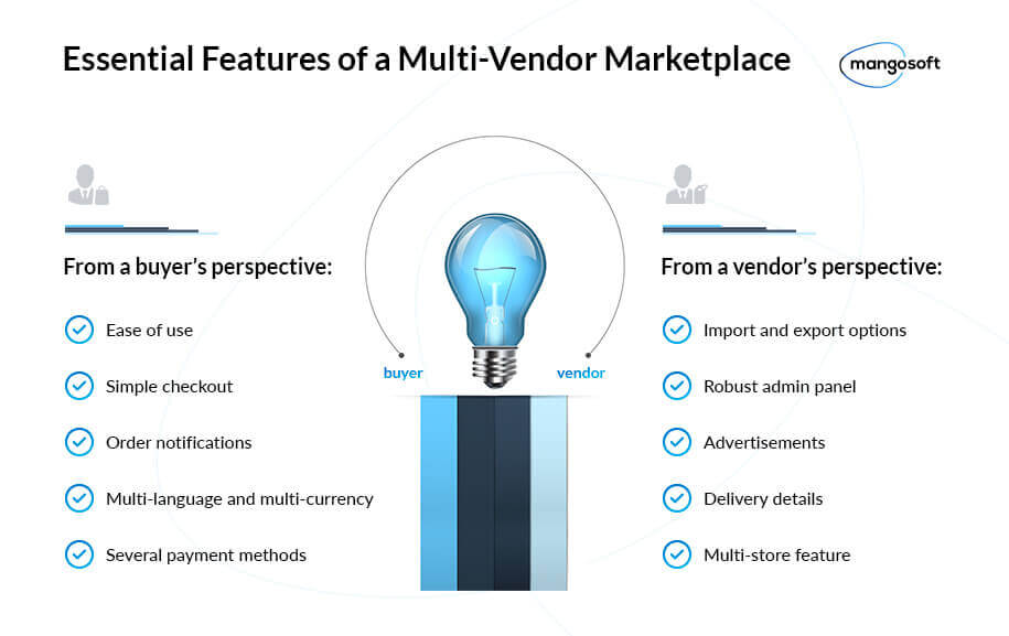 10 Best Marketplace Platforms in 2024: How Not to Fail with Choice? - 1