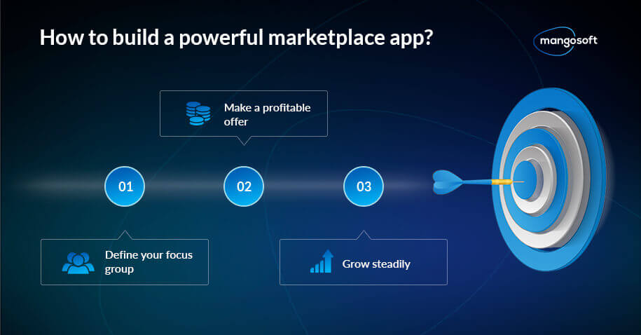 How To Create a Marketplace App - A Sequential Tutorial - 2