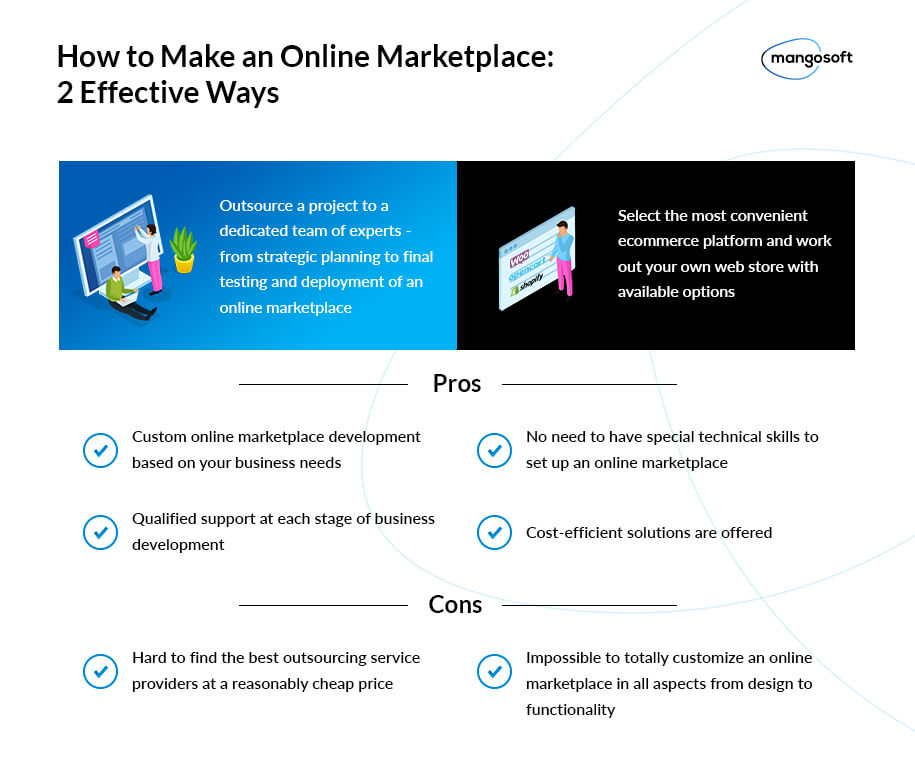 Setting Up an Online Marketplace: Quick Start with These Tips & Tricks - 3