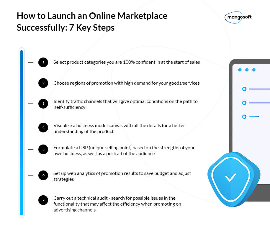 How to Market a Marketplace