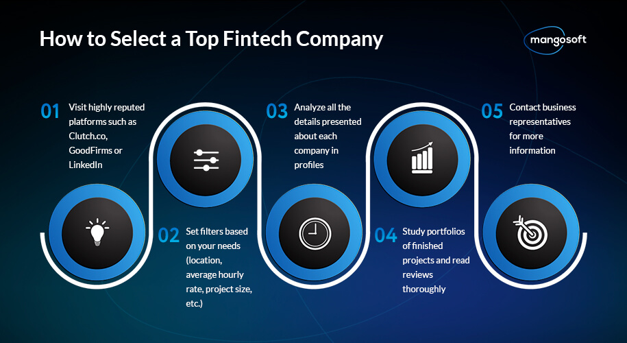How to Select a Top Fintech Company