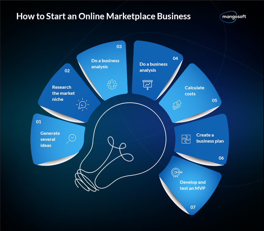 Setting Up an Online Marketplace: Quick Start with These Tips & Tricks - 2
