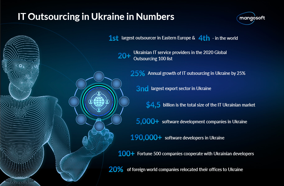 Top IT Outsourcing Companies in Ukraine – Detailed Overview - 1