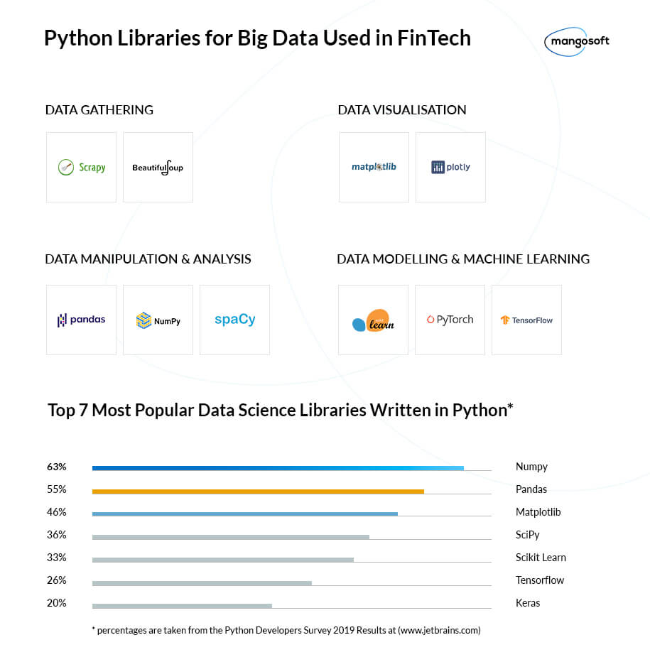 Python for Big Data: The Perfect Combination for FinTech - 2
