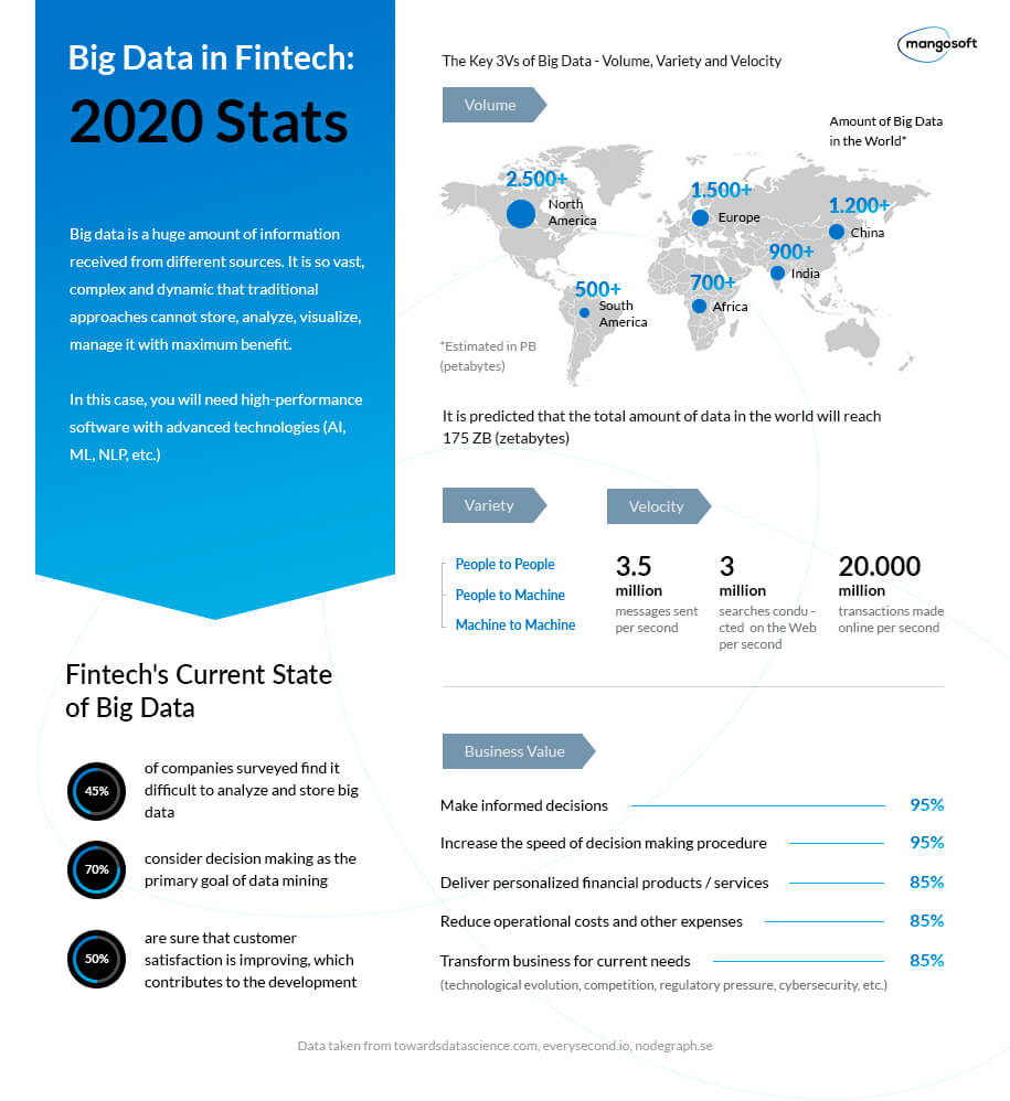 Python for Big Data: The Perfect Combination for FinTech - 3