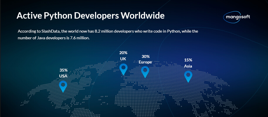 Python for Big Data: The Perfect Combination for FinTech - 4