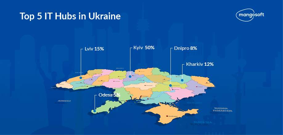 Outsourcing in Ukraine in 2024: Analyzing Risks and Benefits - 7