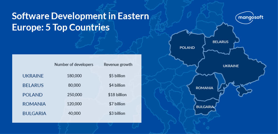 Top 10 Software Companies in Eastern Europe – Detailed Overview - 12