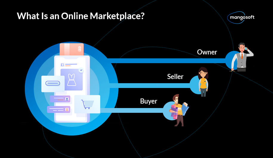 what is an online marketplace