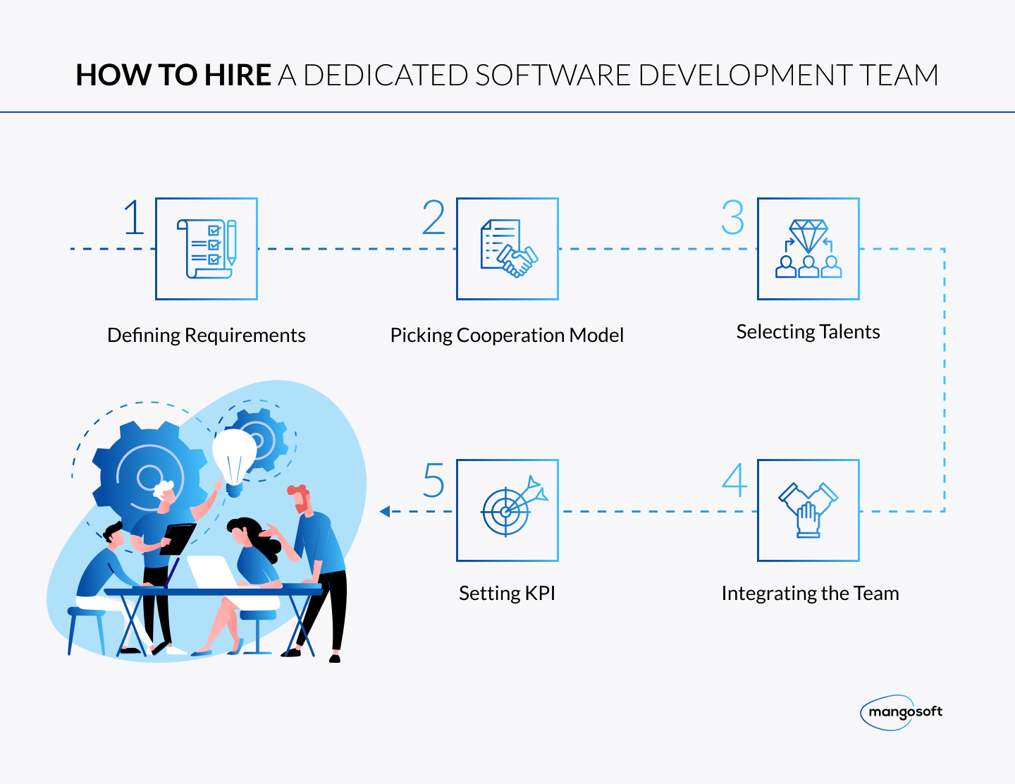 What's a Dedicated Development Team Model in Software Engineering and How to Use It - 4