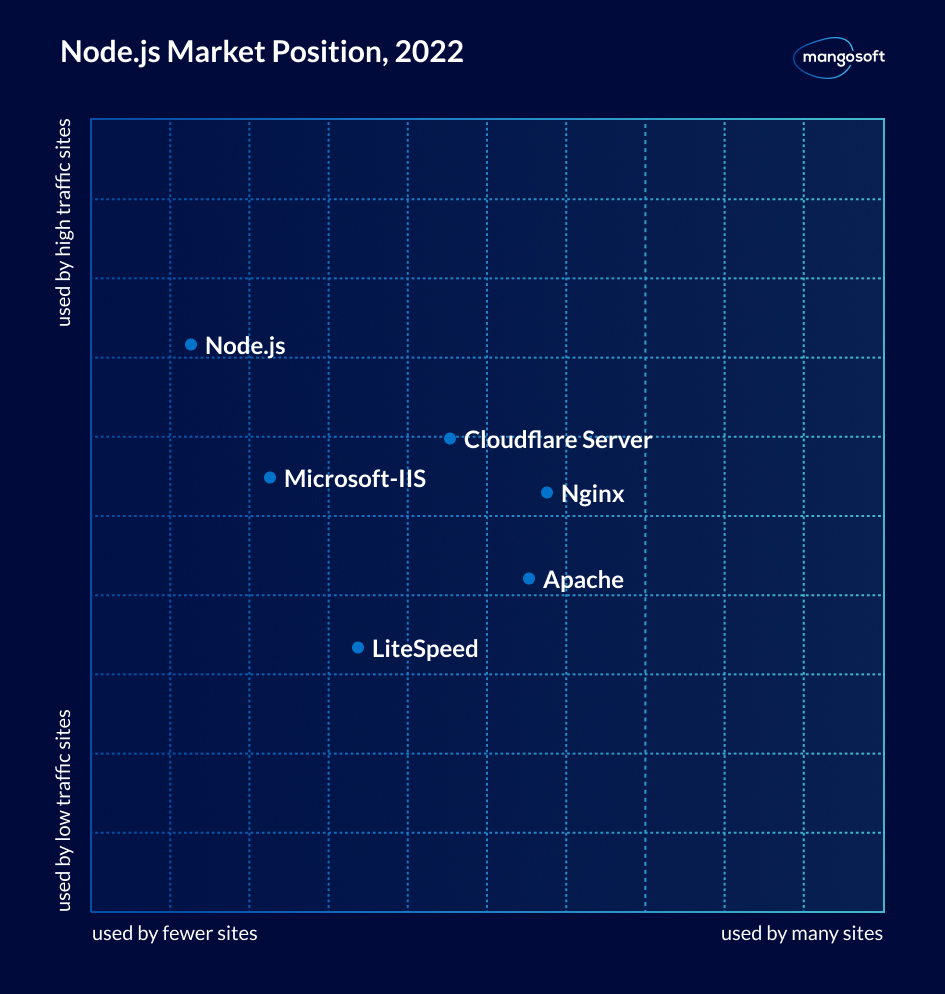 Top 10 Node.js Development Companies - 1