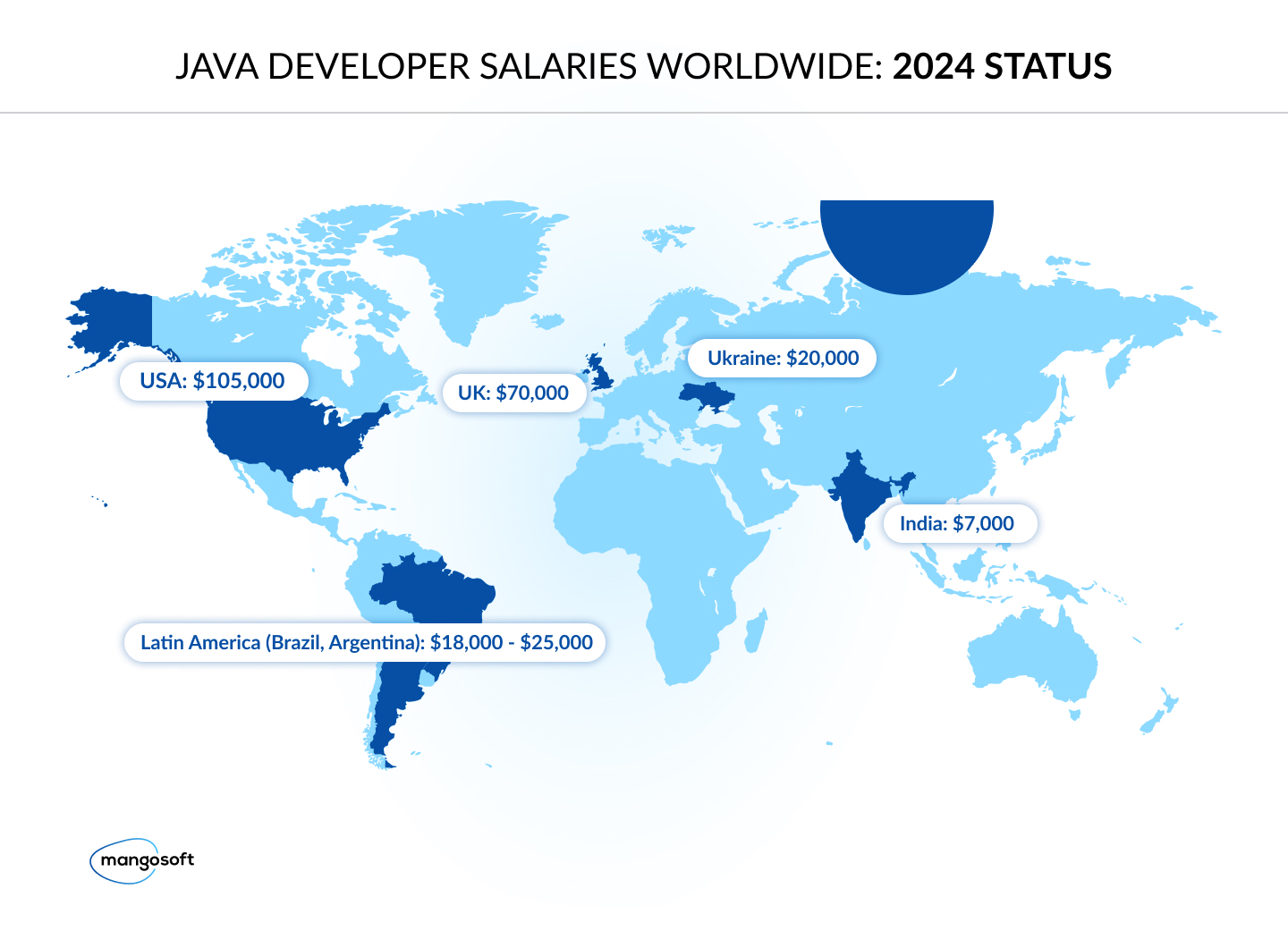 Offshore Java Development: When and Why Your Business Needs It - 1