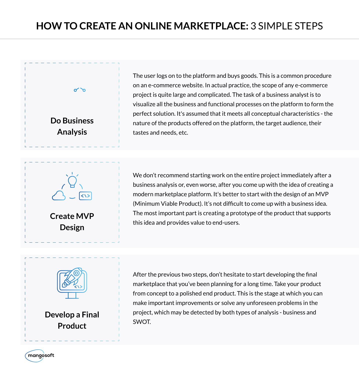 How Much Does It Cost to Build a Marketplace? - 7