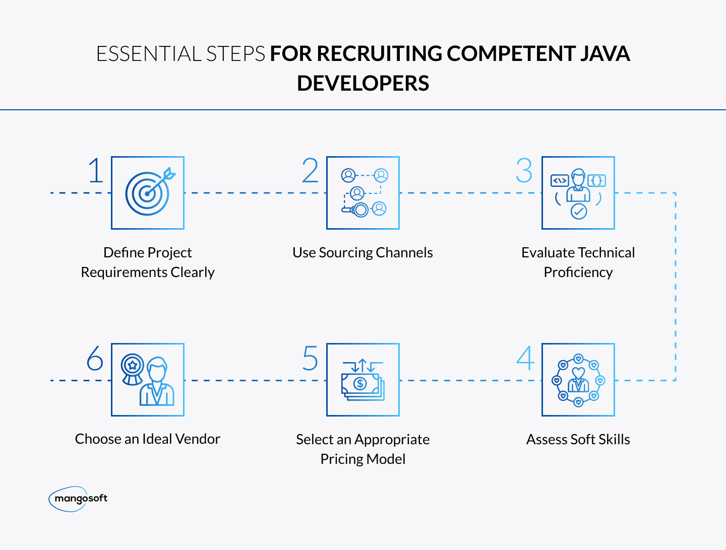7 Signs You Should Offshore Your Java Development - 9