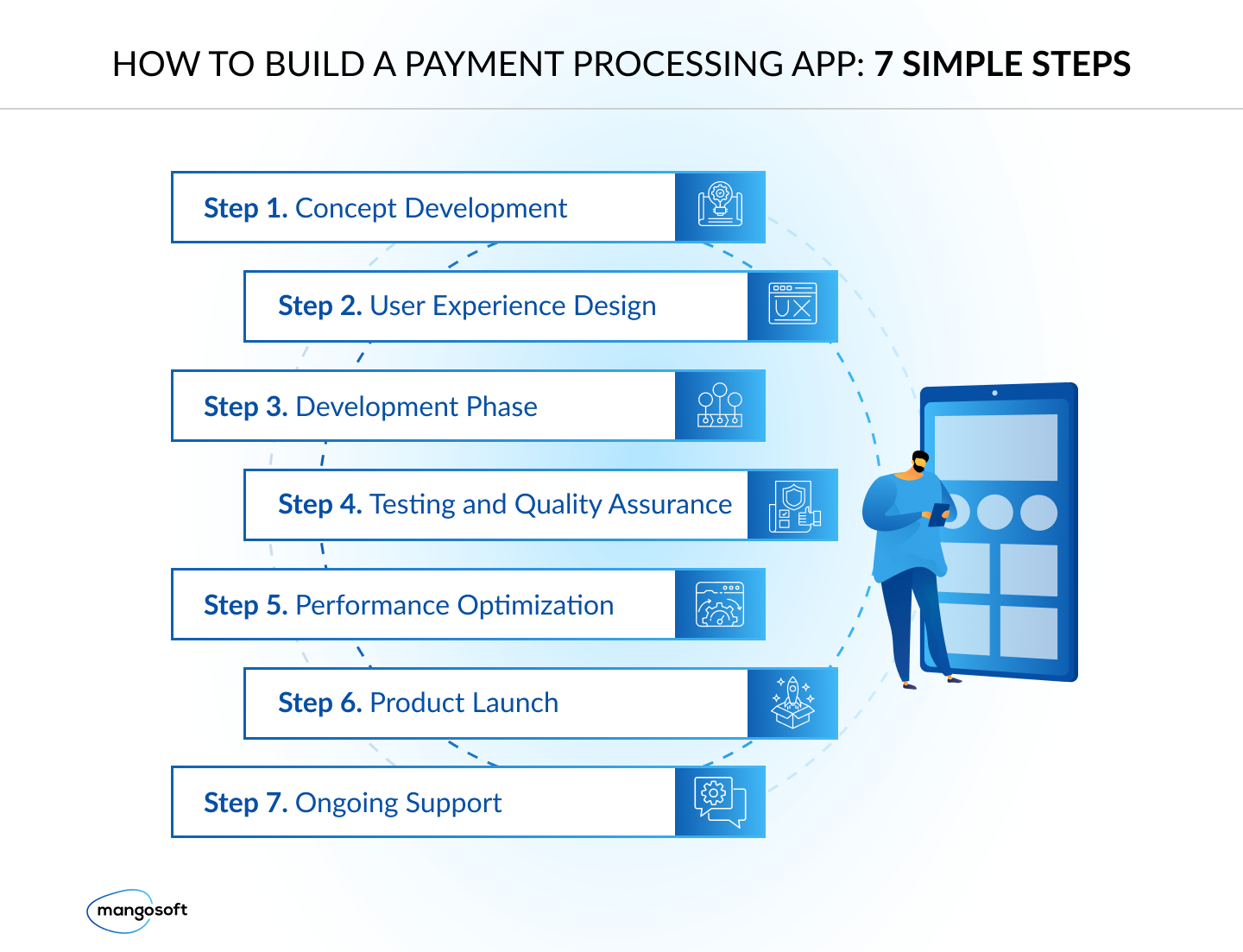 How to Build a Payment Processing App: A Step-by-Step Guide - 3