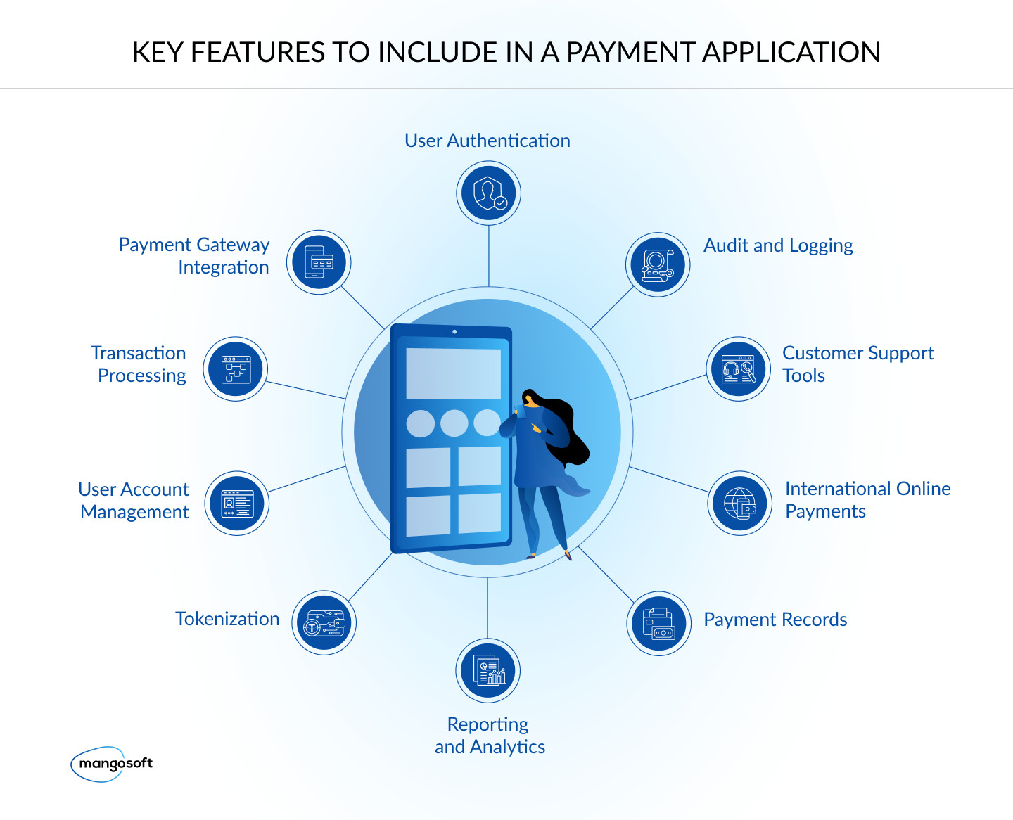 How to Build a Payment Processing App: A Step-by-Step Guide - 2