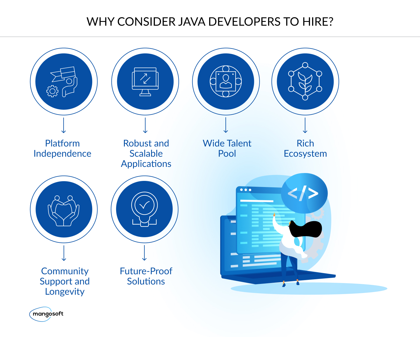 How to Hire Java Developers: From Search to Onboarding - 1