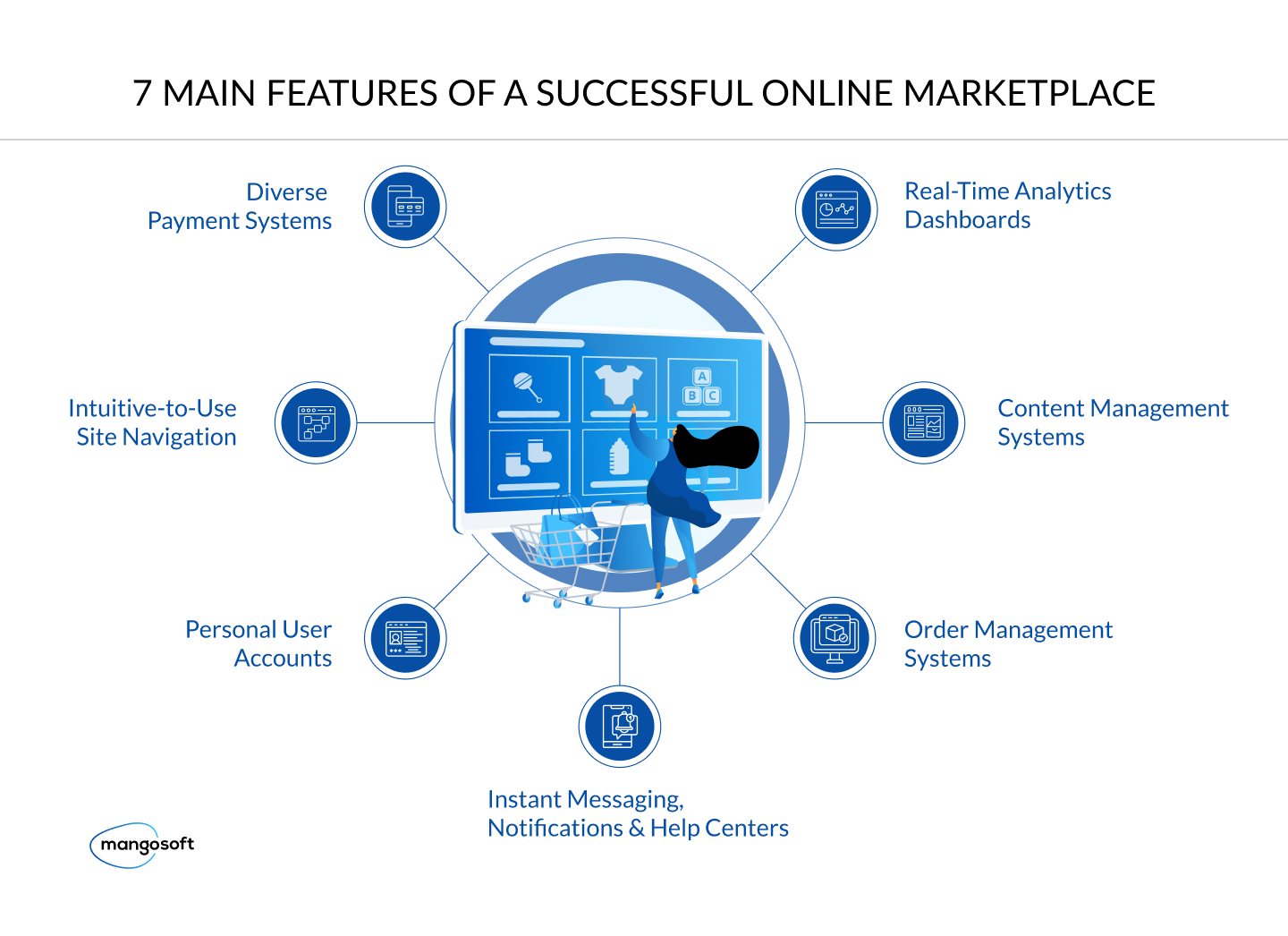 How Much Does It Cost to Build a Marketplace? - 3