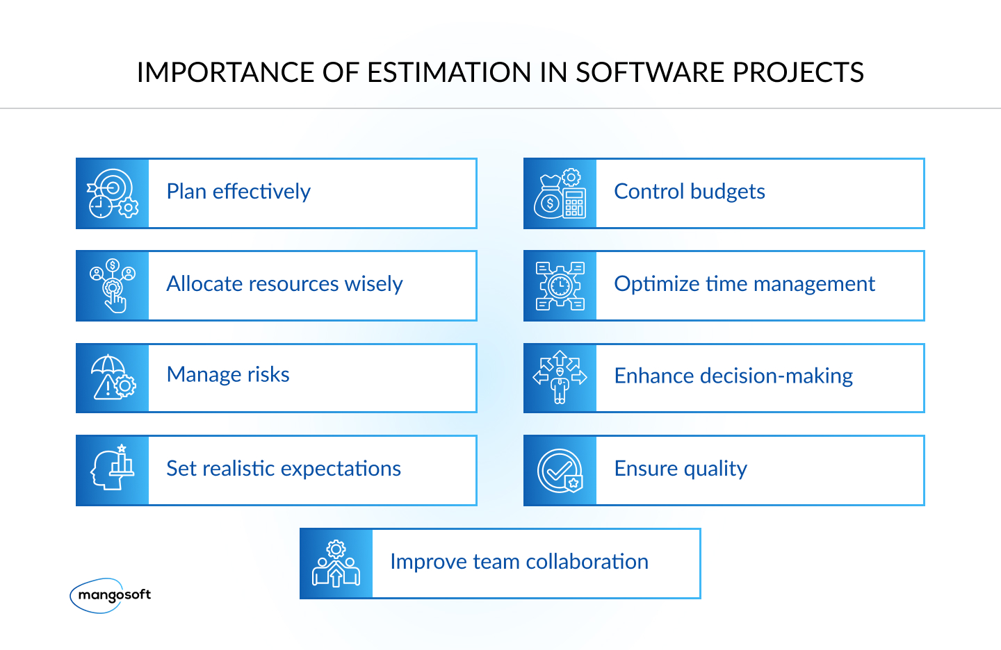 Guide To Software Development Estimation - 1