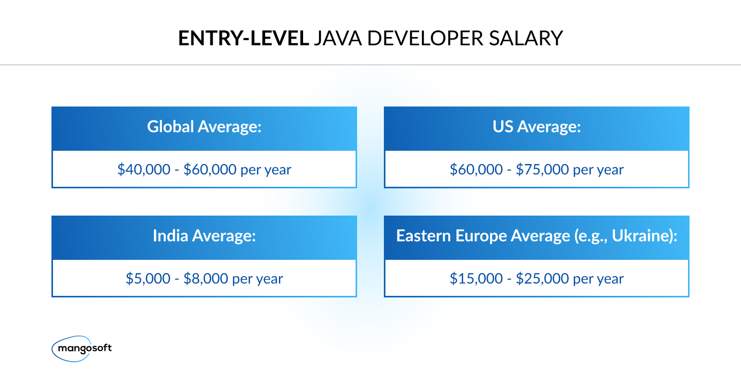 Entry Level Java Developer Salary
