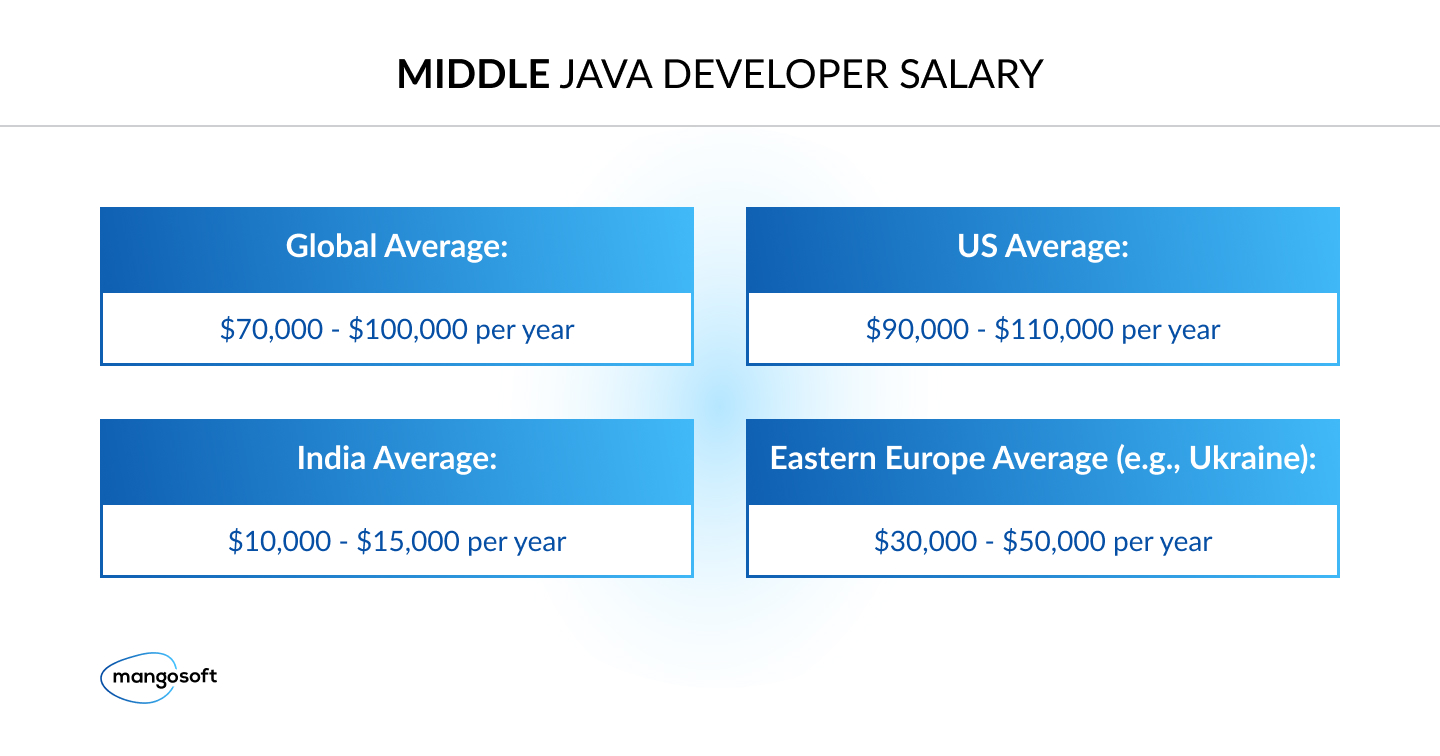 How to Hire Java Developers: From Search to Onboarding - 3