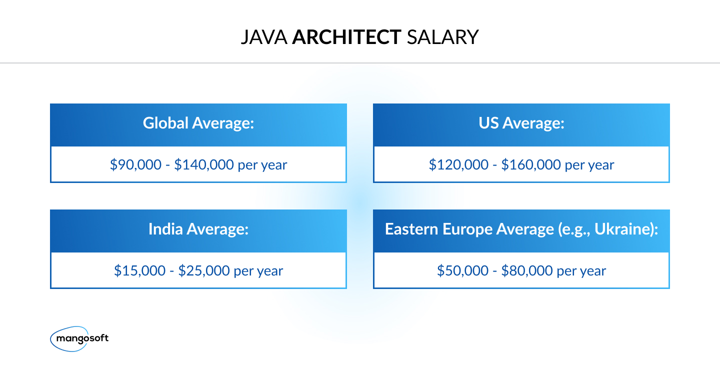 How to Hire Java Developers: From Search to Onboarding - 5