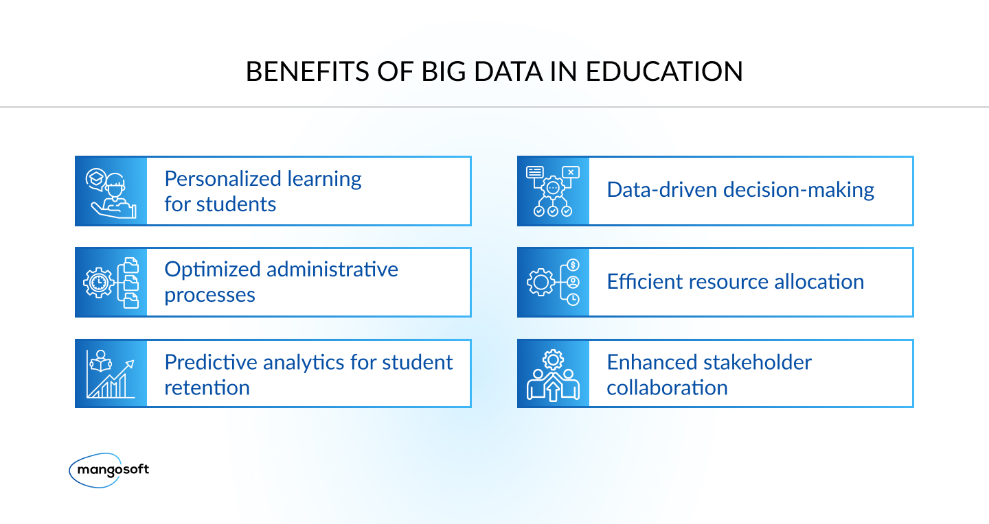 Big Data in Education: Transforming Learning and Outcomes - 1