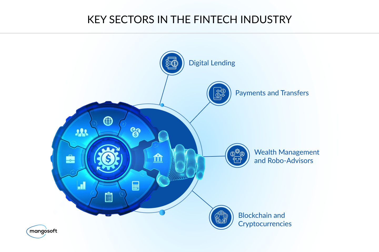 Fintech vs Banks: Key Differences, Challenges, and Opportunities - 1