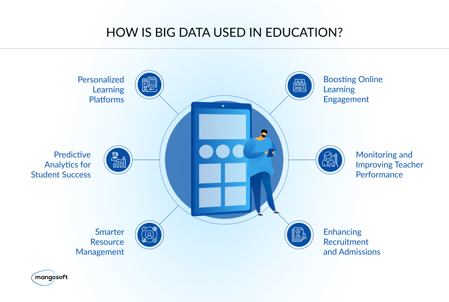 Big Data in Education: Transforming Learning and Outcomes - 2